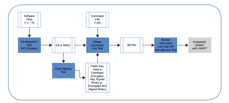 NXP-MCUBootUtility_tool_flow