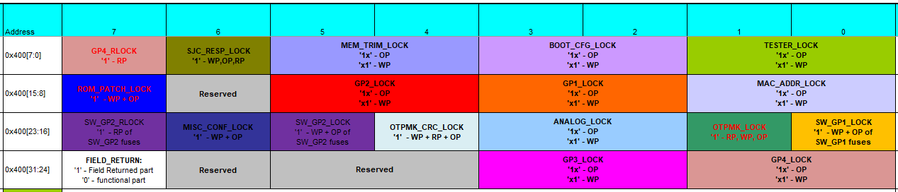 NXP-MCUBootUtility_fuseLockerBits