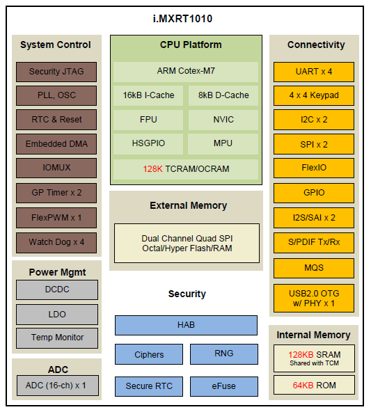 RT1010_Block_Diagram