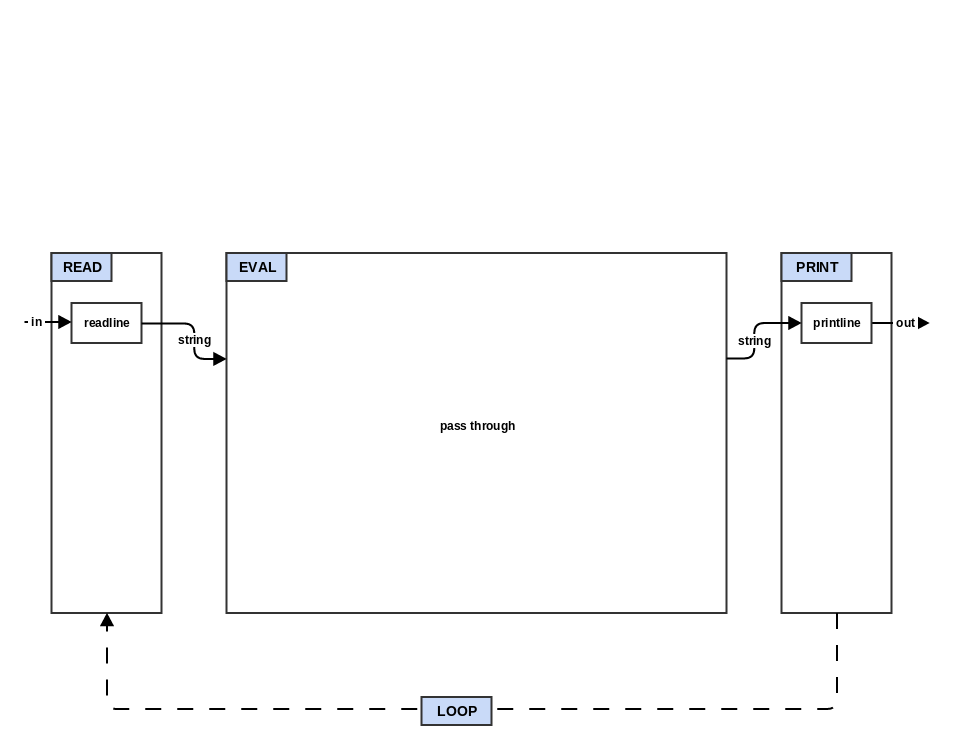 step0_repl