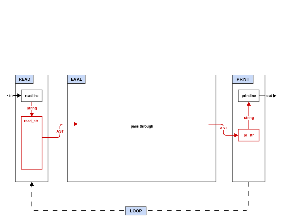 step1_read_print