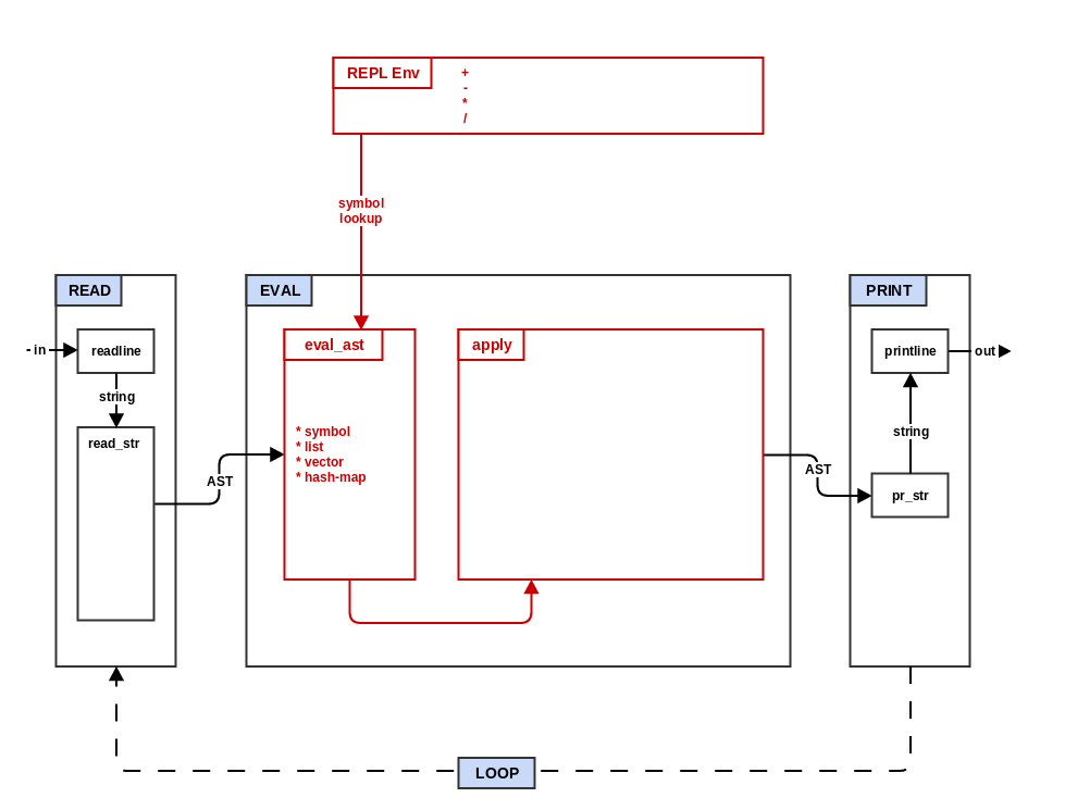 step2_eval