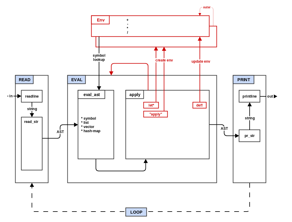 step3_env