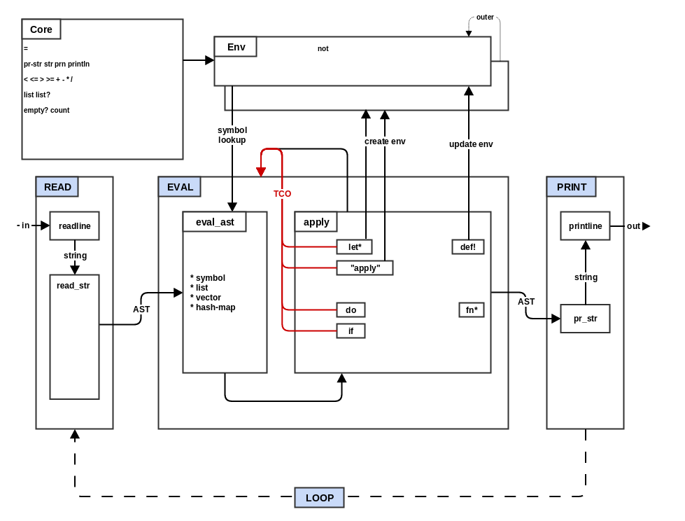 step5_tco