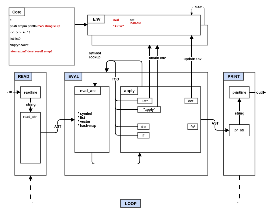 step6_file