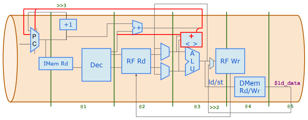 Pipelining_CPU