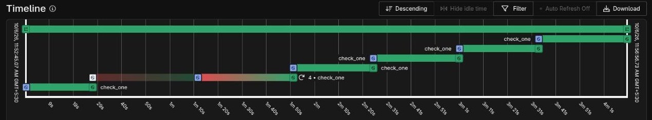 Temporal timeline: retries while Ollama was down
