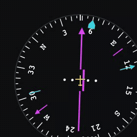 Horizontal Situation Indicator