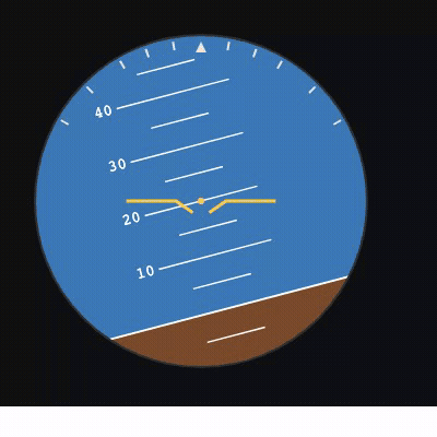 Attitude indicator