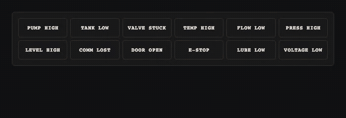 Alarm annunciator panel