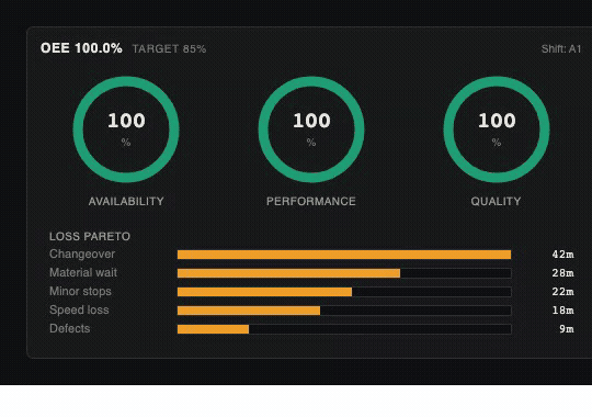 OEE dashboard
