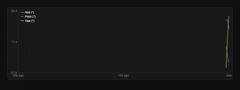 TimeSeries — 60fps canvas chart