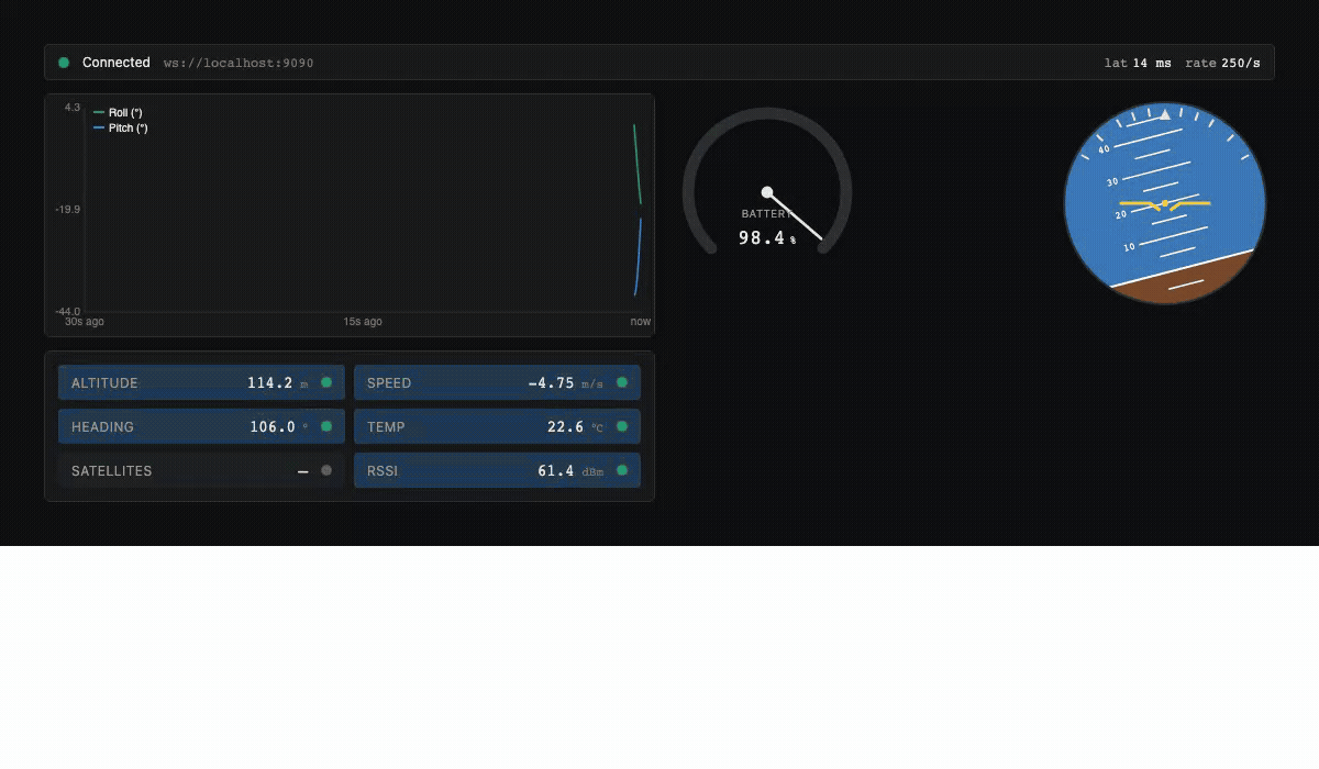 Altara — real-time telemetry at 60fps