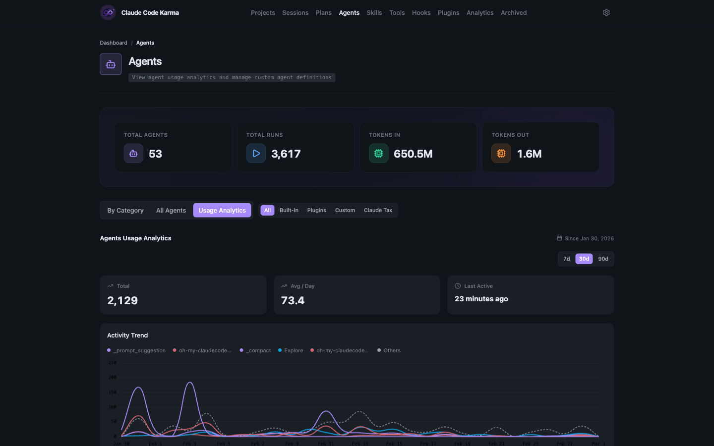 Agent Usage Analytics