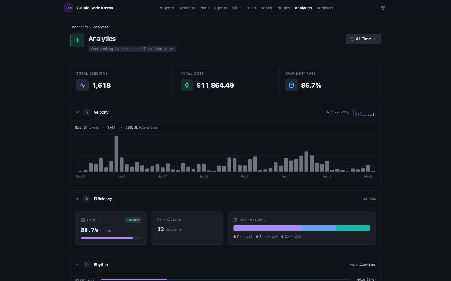Analytics Dashboard