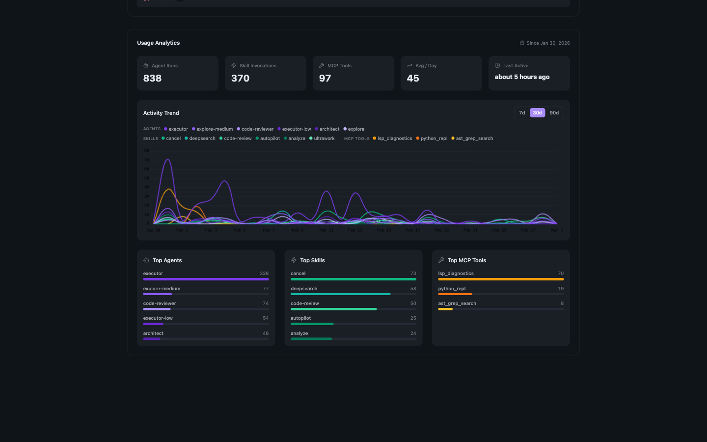 Plugin Usage Analytics