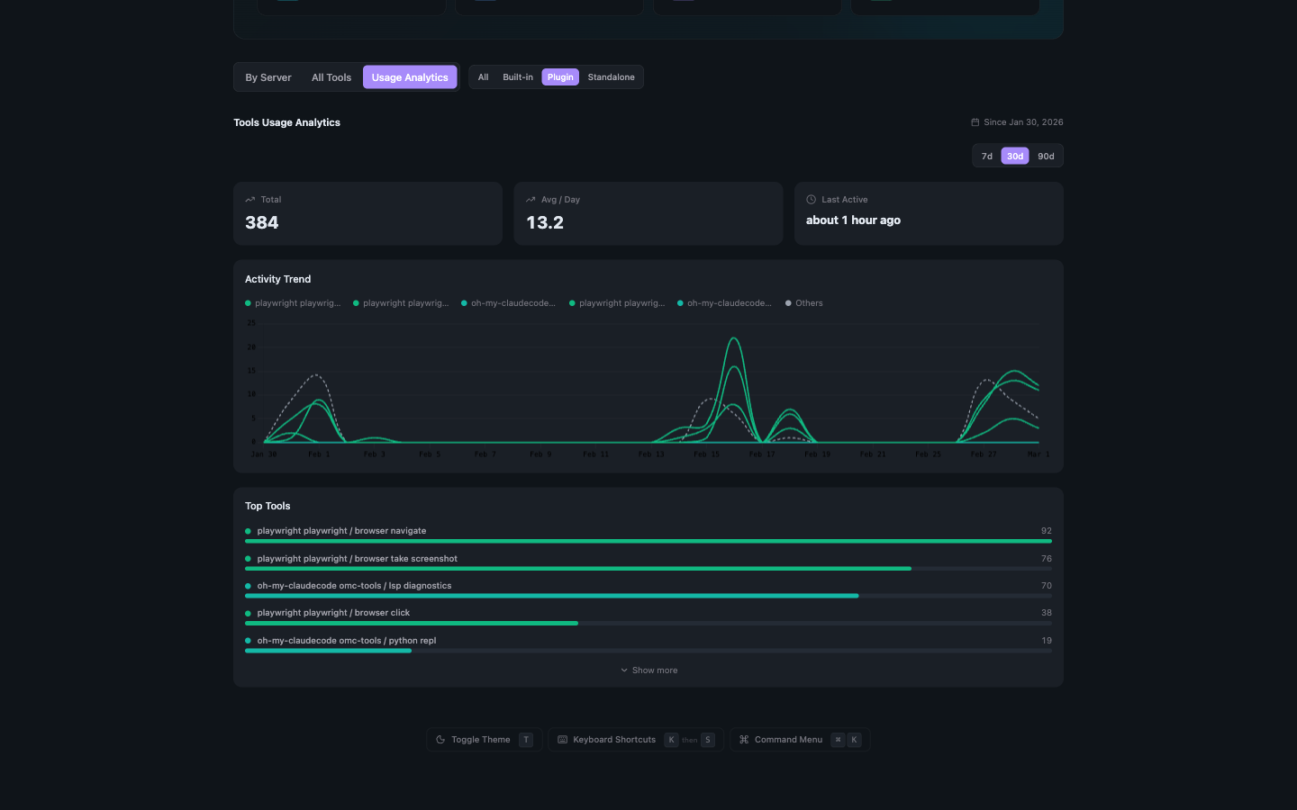 Tool Usage Analytics