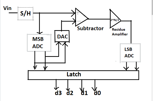 Mixed signal-Two-Step-Flash-ADC