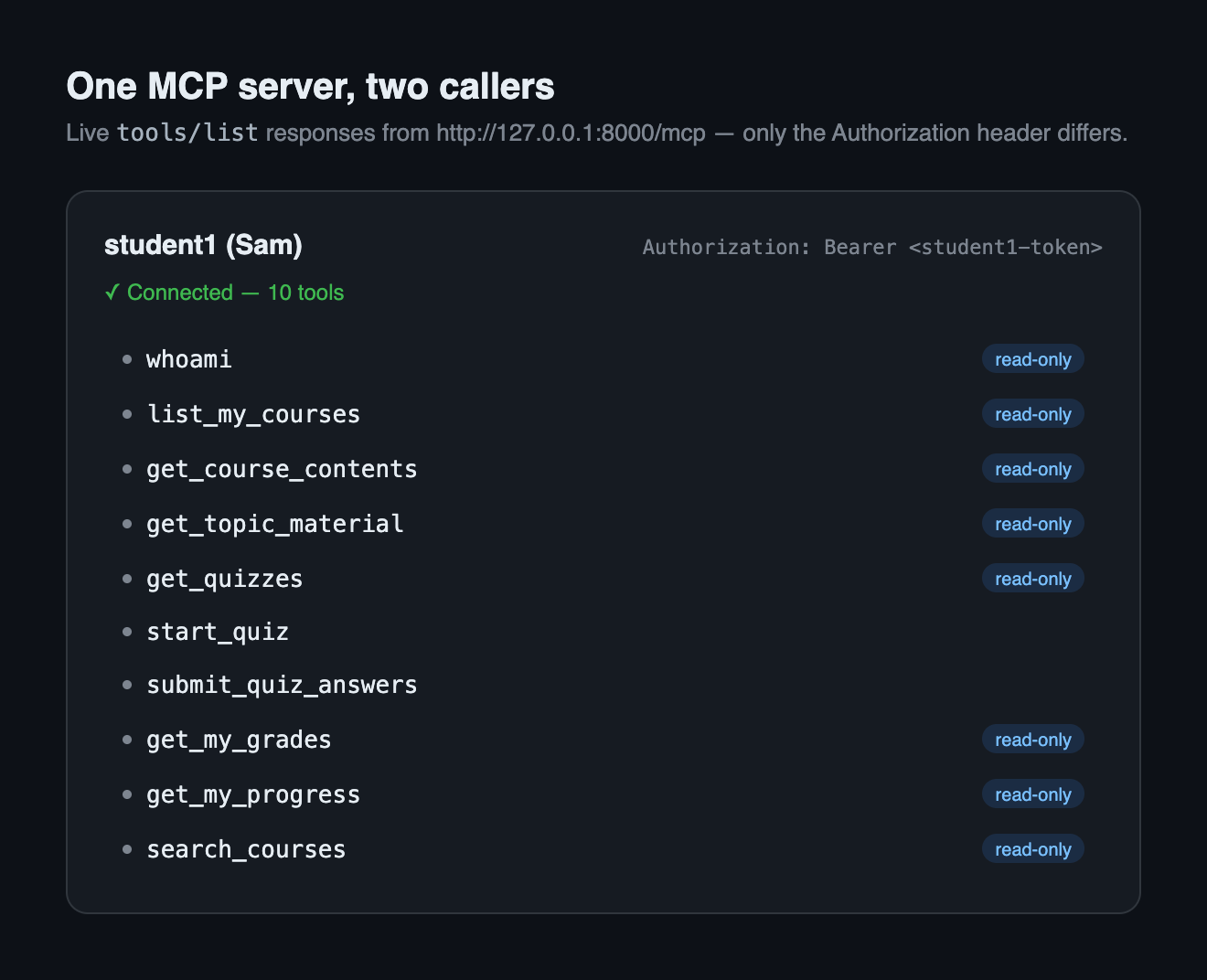 An MCP client connected as the student, showing ten tools, none of which create a course