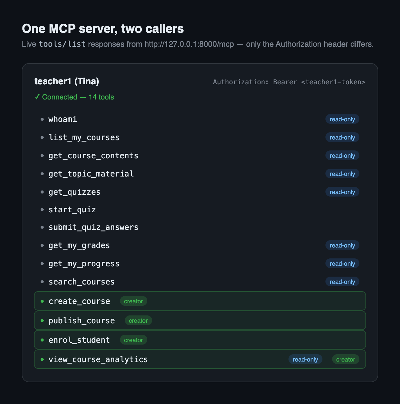 The same MCP client connected as the teacher, showing fourteen tools including create_course