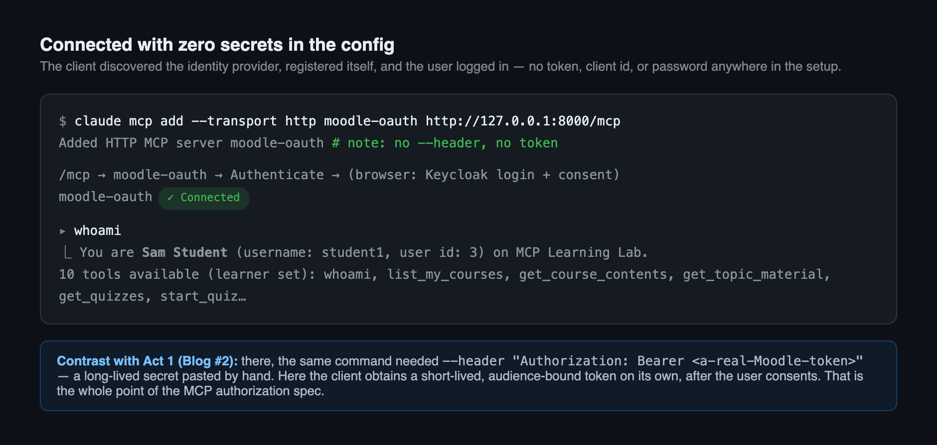 Terminal showing claude mcp add with no token, then a Keycloak login and consent, then a connected server reporting whoami as Sam Student