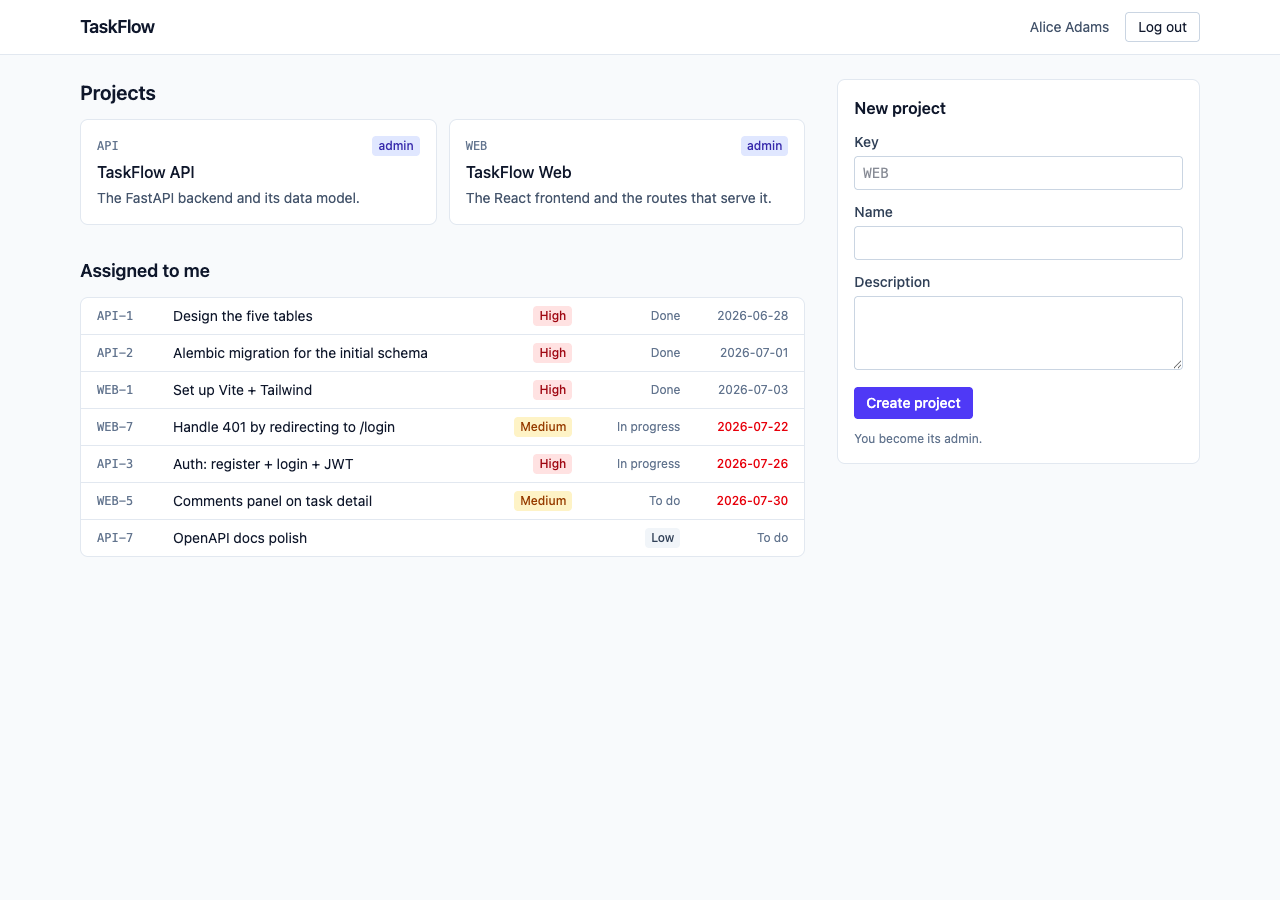 Alice's projects page: two project cards (API and WEB, both admin), an “Assigned to me” list of seven tasks across both projects, and a New project form