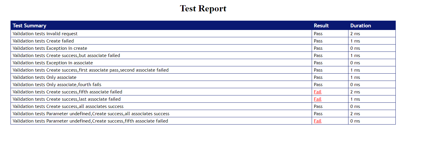 Sample Report