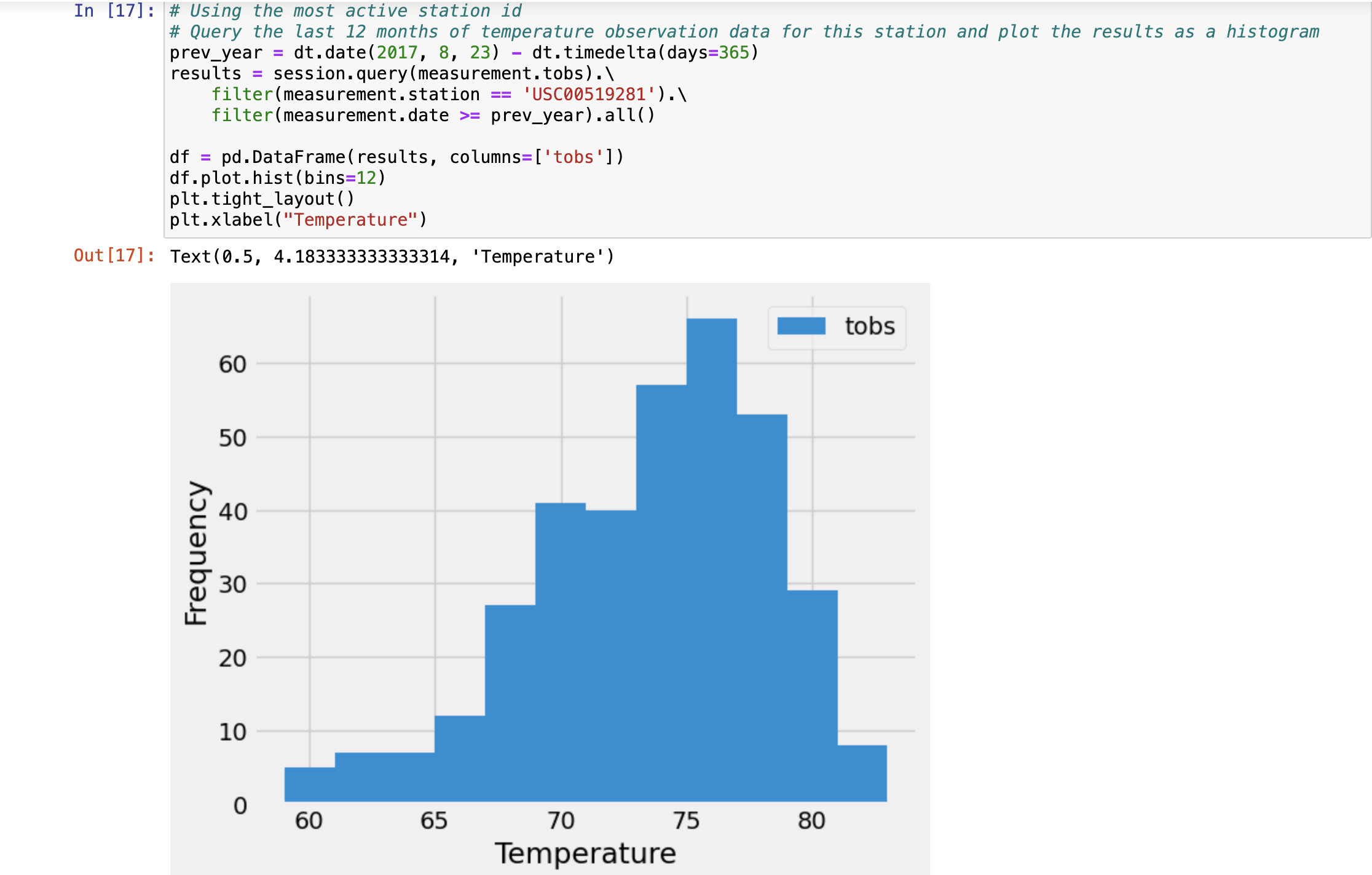 Temperature-Frequency Plot