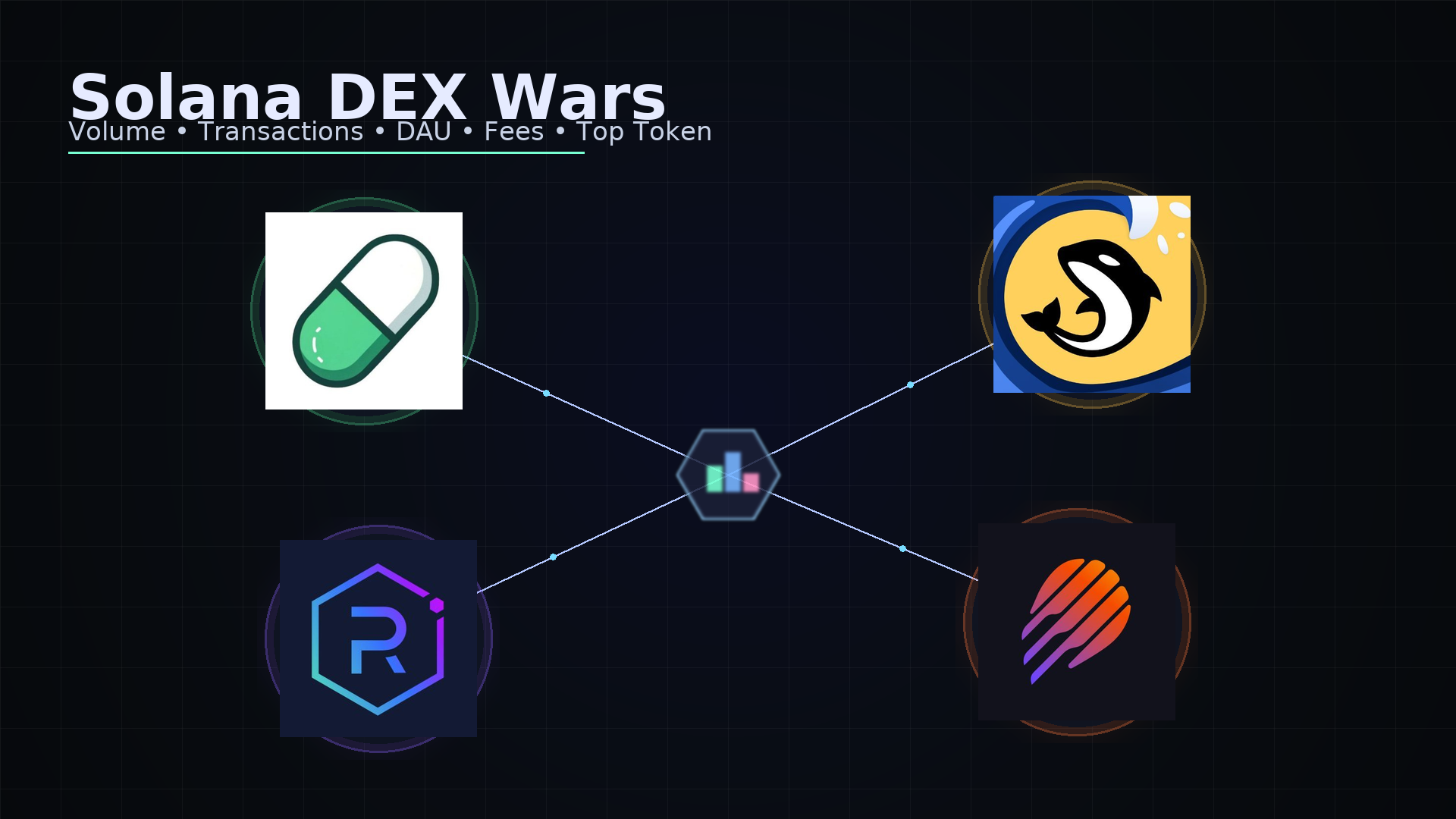 Solana Dex Wars Analysis | Dune