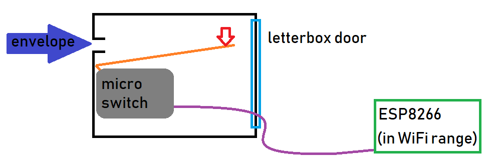 final letterbox schematic