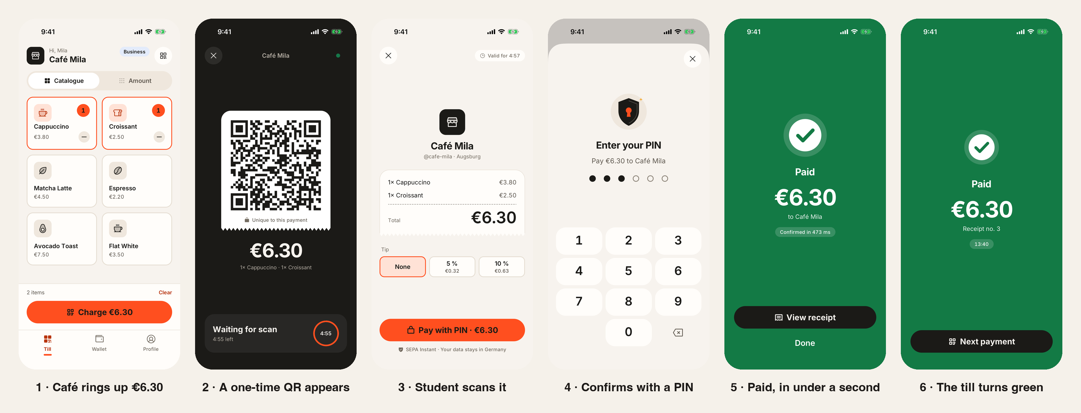 A café payment in six steps, from a one-time QR code to a green till