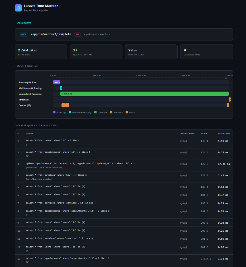 Laravel Time Machine request detail - Gantt timeline and SQL query profiling
