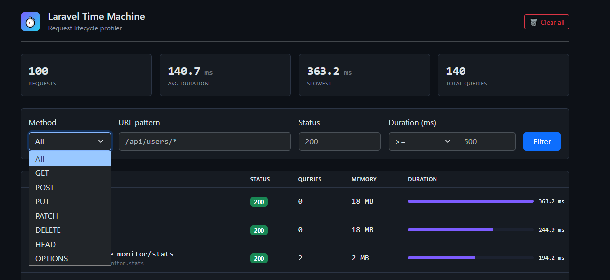 Laravel Time Machine dashboard - filter requests by HTTP method, URL pattern, status code and duration