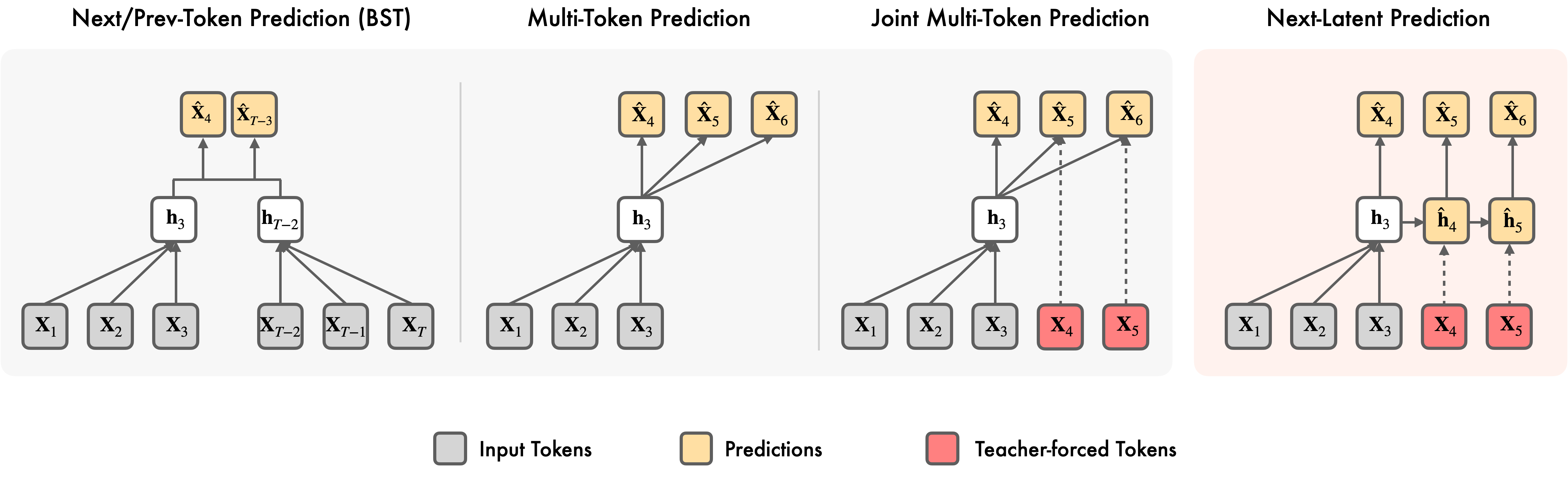 NextLat architecture