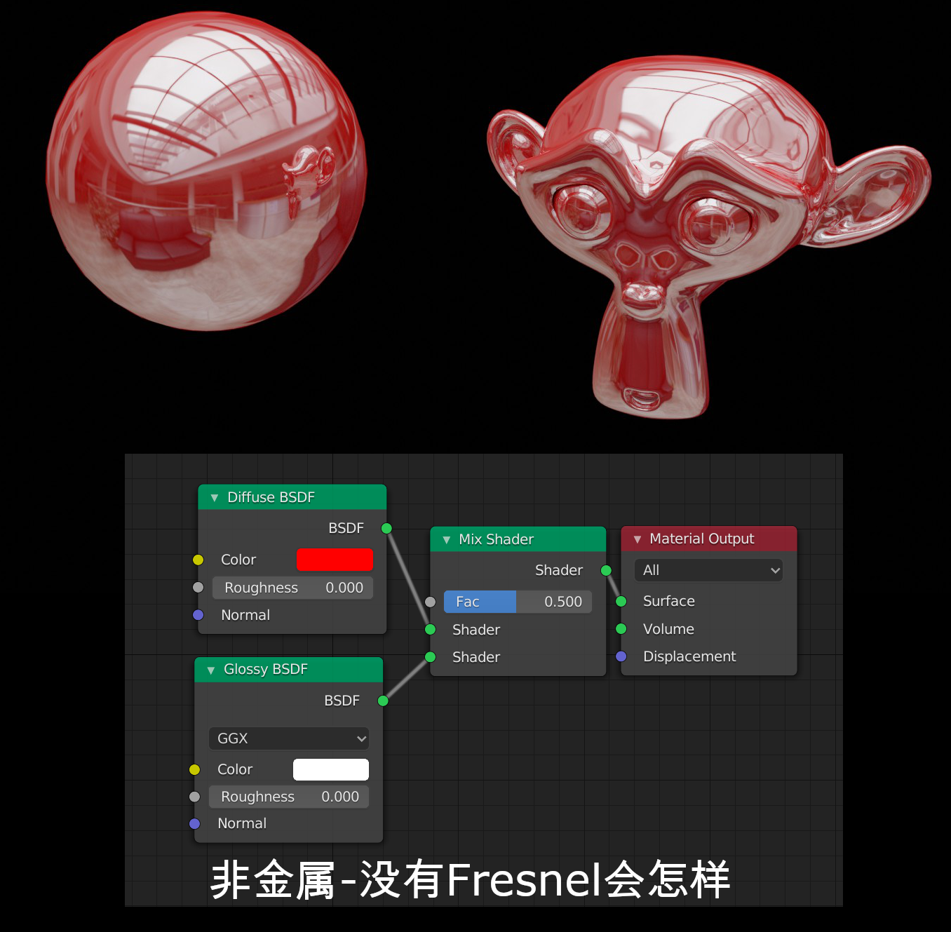 非金属-没有Fresnel会怎样