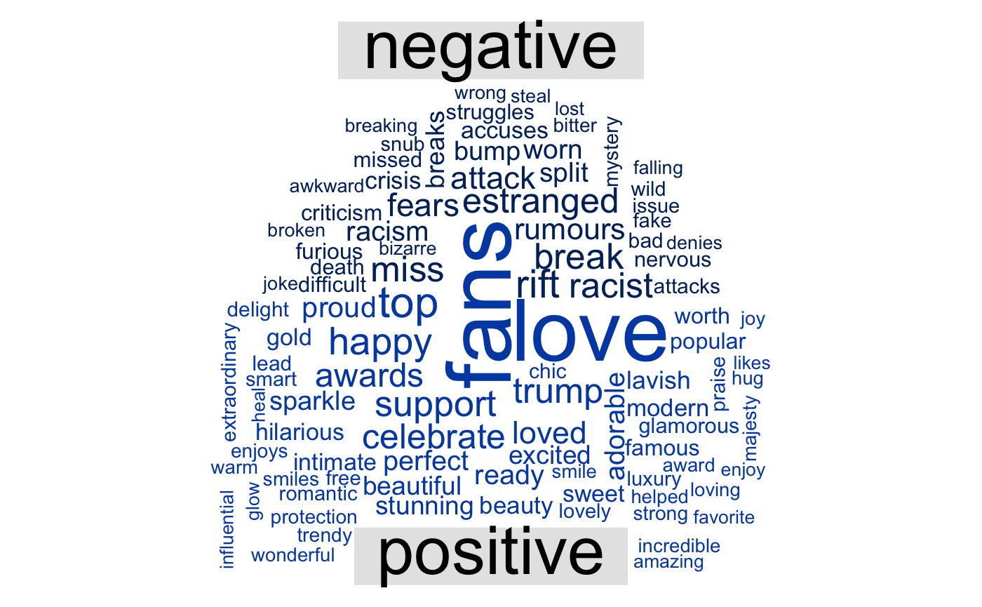 Daily Mail word cloud