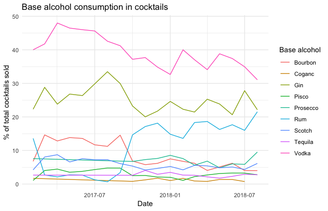 Base alcohol by percentage