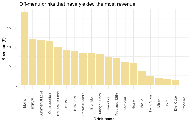 Most revenue off menu