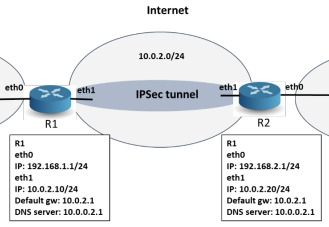 routers