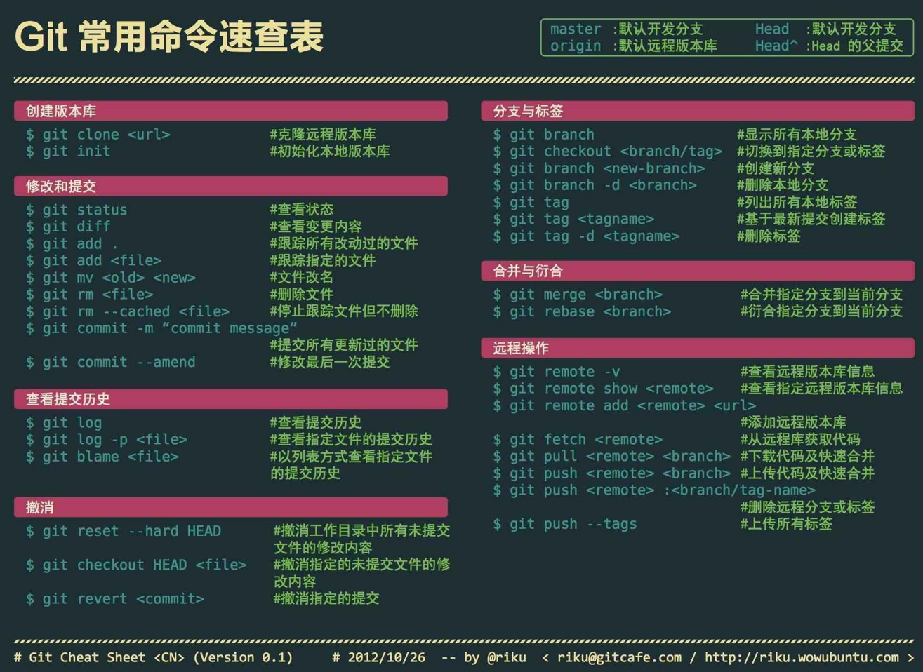git notes · Issue #5 · Jazenye/blog · GitHub