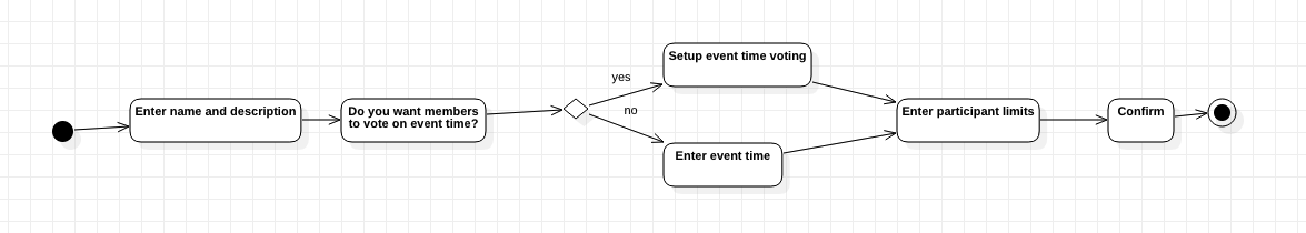 create-event-states