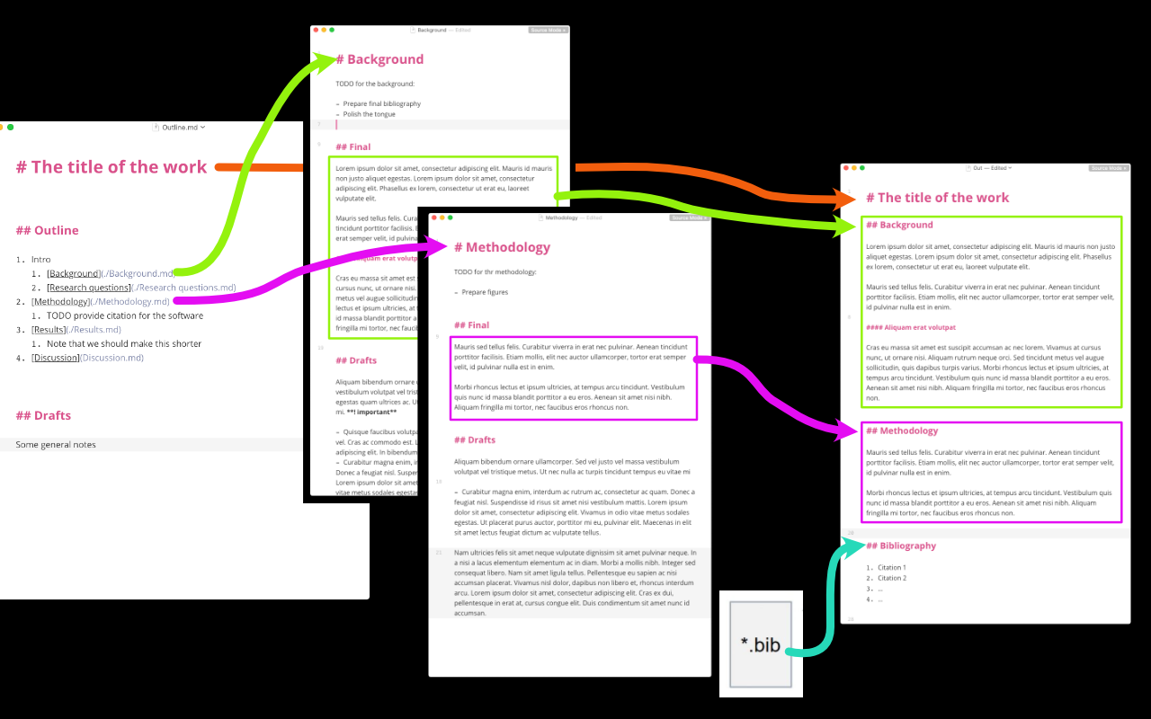 Markdown2Paper