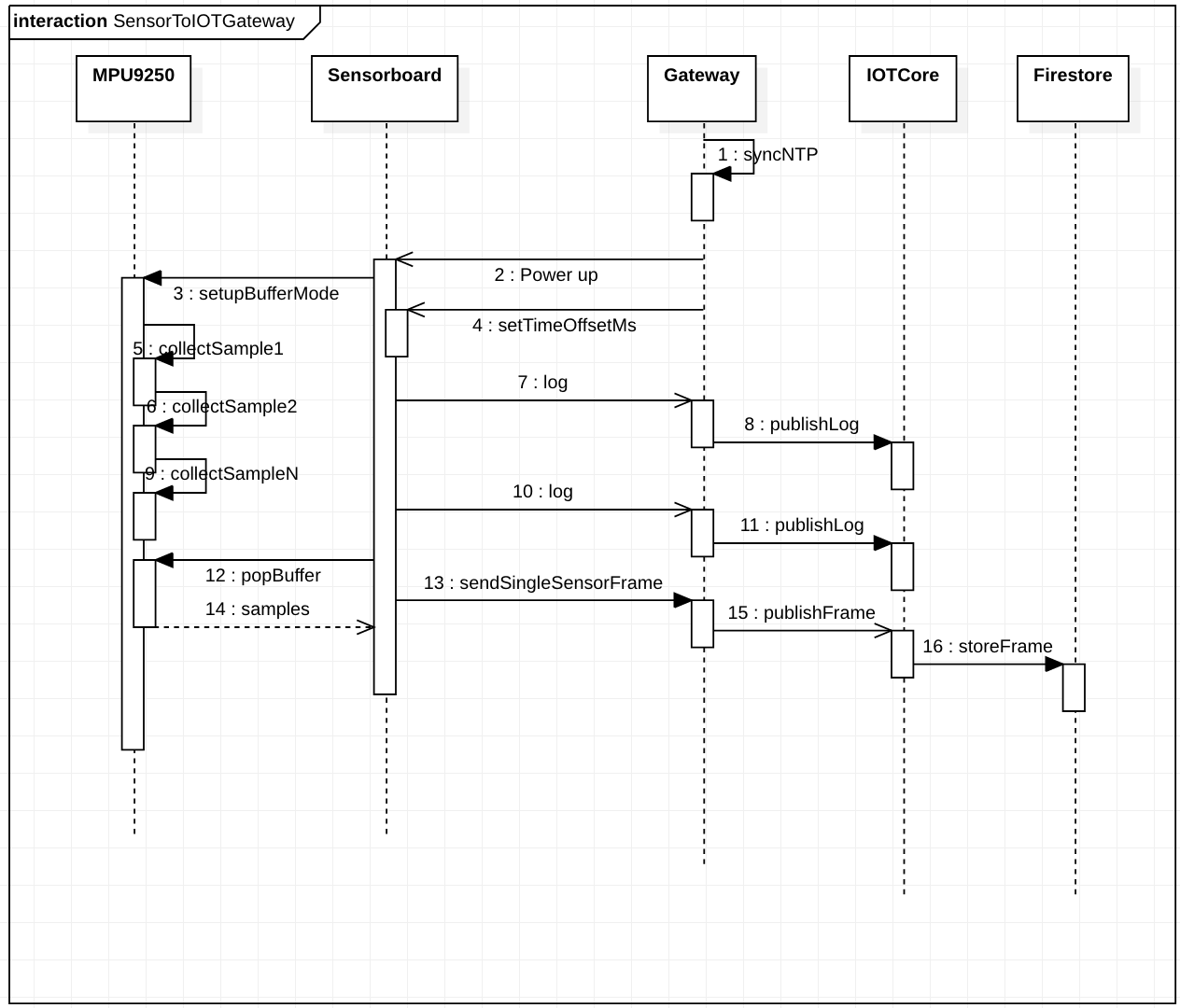 Example setup