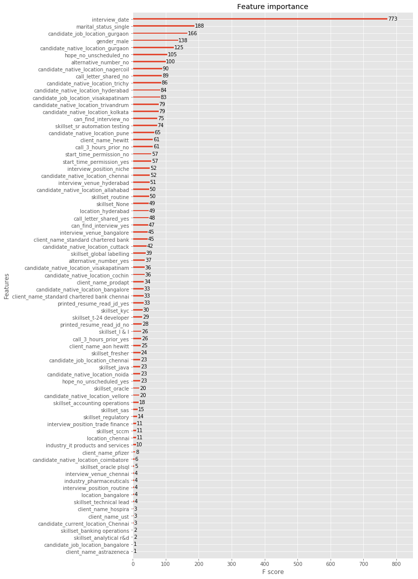 Feature Importance Plot