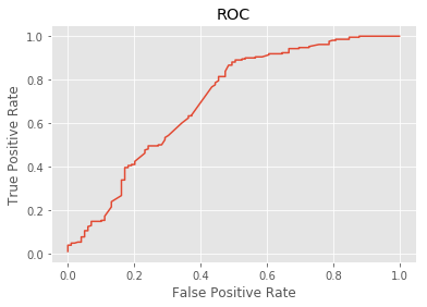 Logistic ROC curve 1