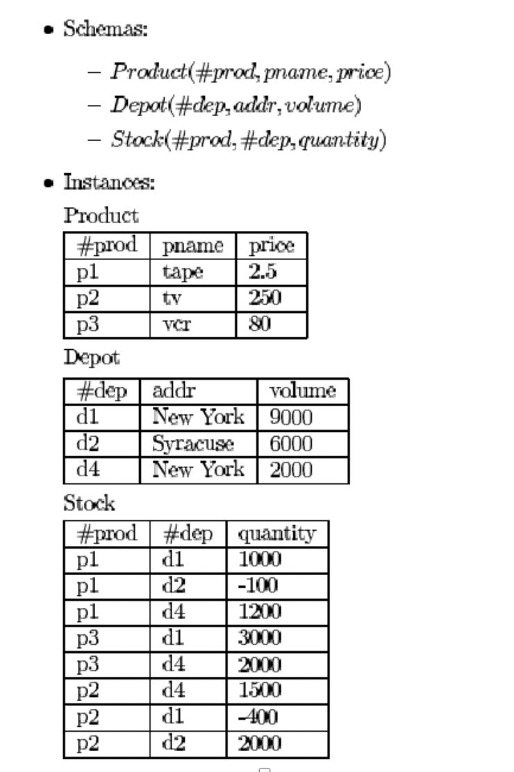 Schema of Product, Stock, and Depot