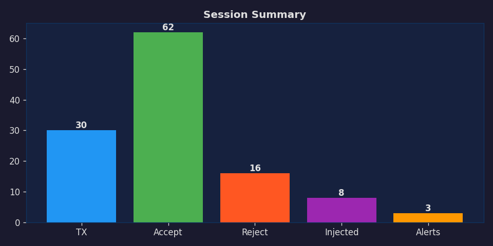 event summary