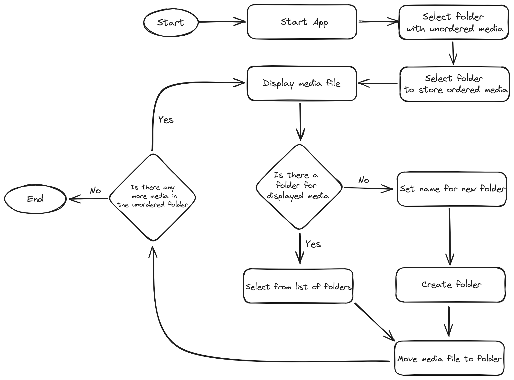 MediaHarmonizer Diagram