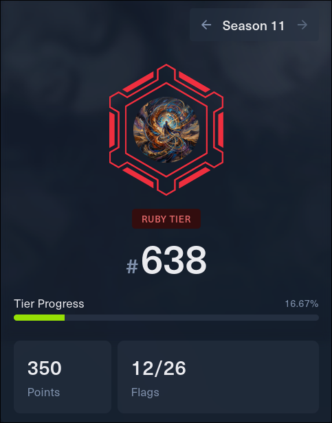 HTB Season 11