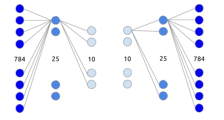 GitHub - Jeanselme/Neural_Network_Matrices: Neural network with ...